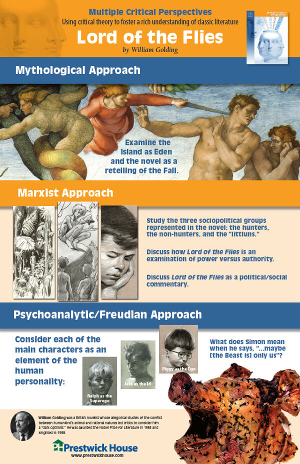 Free Multiple Critical Perspectives Poster Lord of the Flies